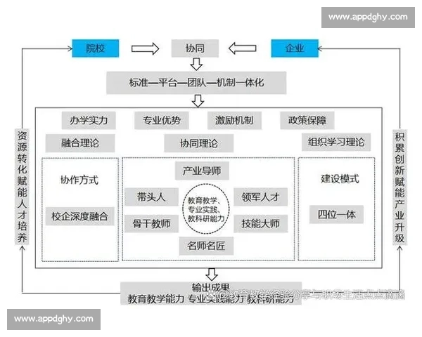 基于局部优势理论的区域经济发展模式探索与应用分析