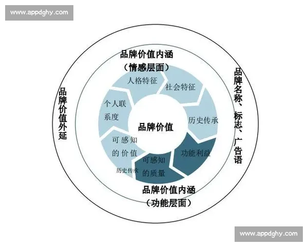 打造全方位体育赛事策划方案提升观众参与体验与品牌价值